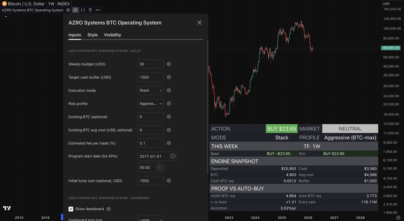 BTC Operating System preview on TradingView