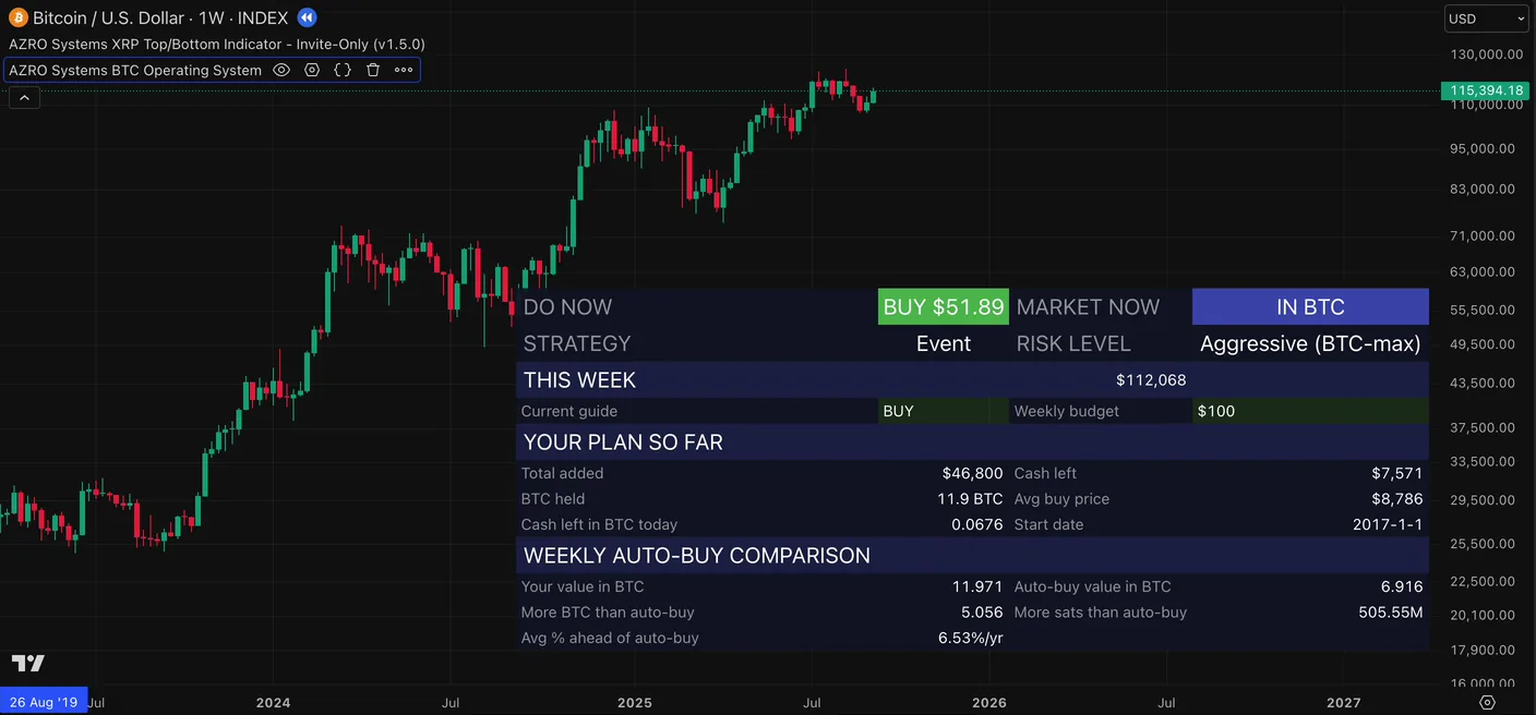 BTC Operating System setup preview